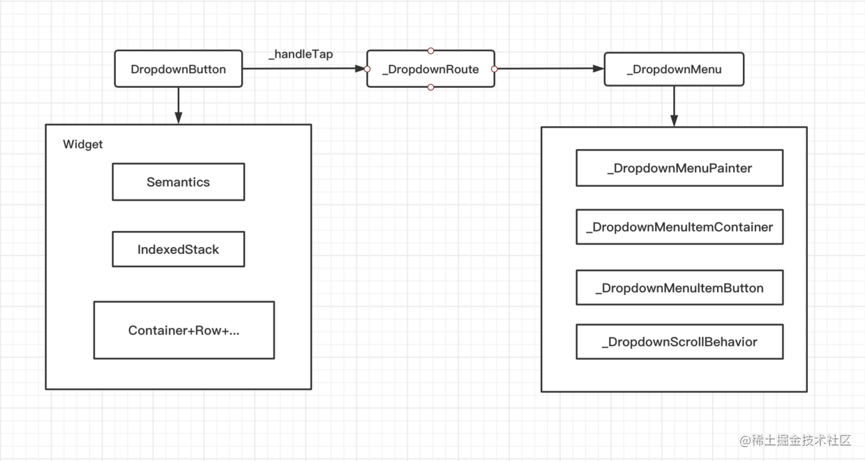 【Flutter 专题】104 图解自定义 ACEDropdownButton 下拉框