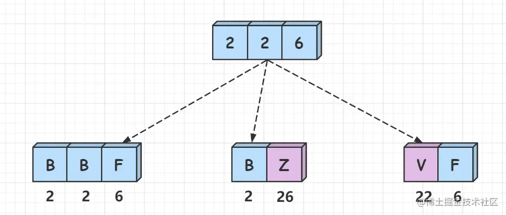 LeetCode91.解码方法【c++/java详细题解