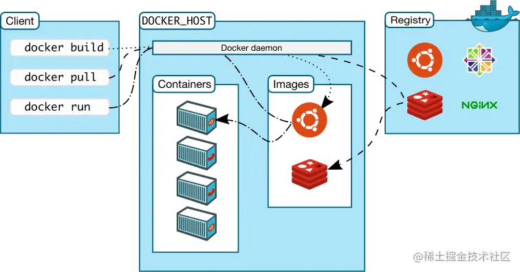 Docker Architecture Diagram