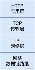 送给前端er的一份HTTP基础知识-一一网