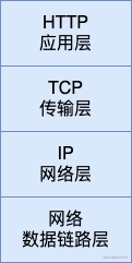 TCP四层.png