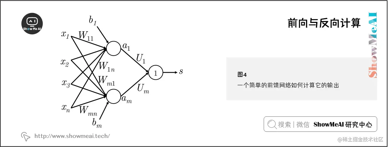 前向与反向计算