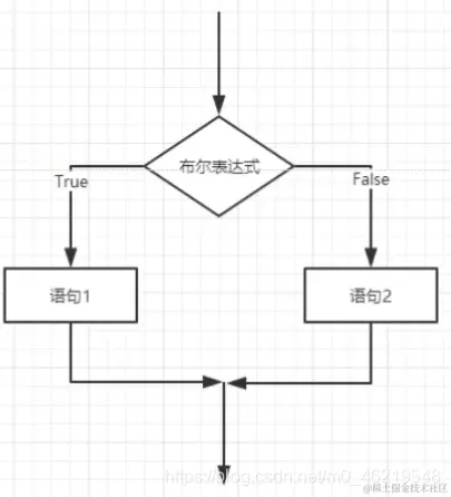 <img src="C:\Users\Administrator\AppData\Roaming\Typora\typora-user-images\image-20200729213016106.png" alt="image-20200729213016106" style="zoom:50%;" />