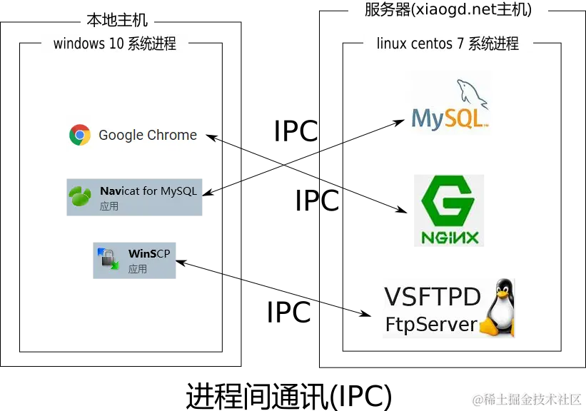 深入理解什么是端口(port)