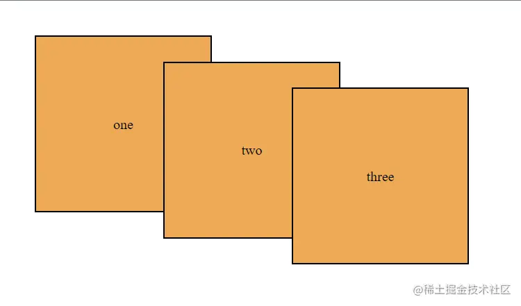 2-1 正常的元素顺序