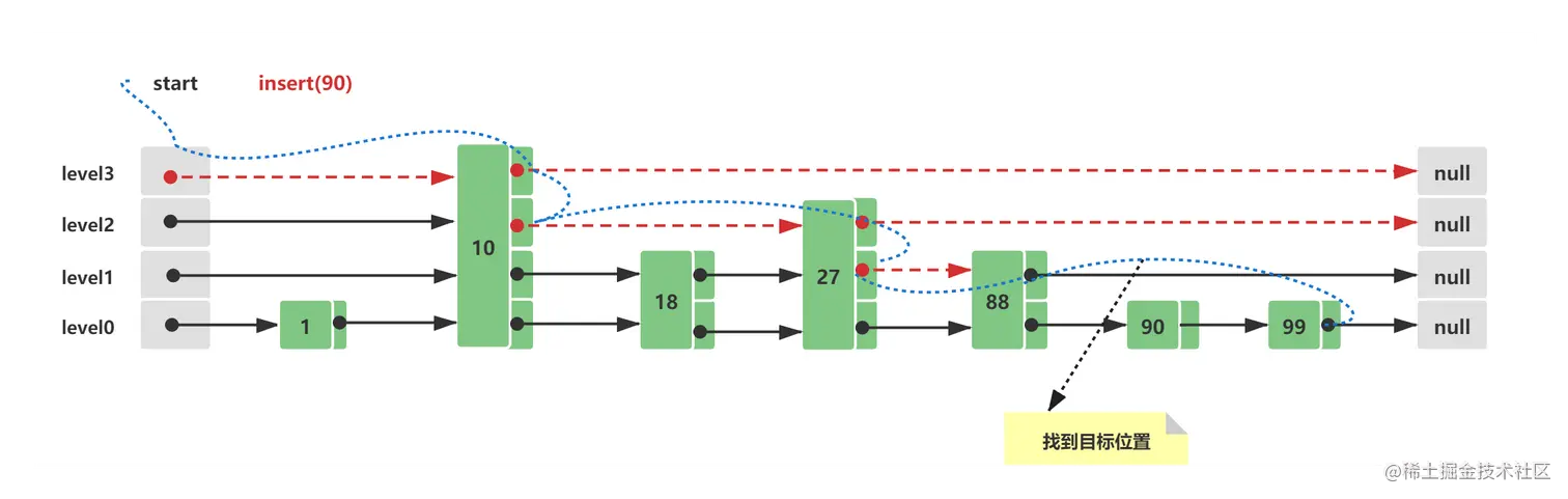 Skip List插入节点.png