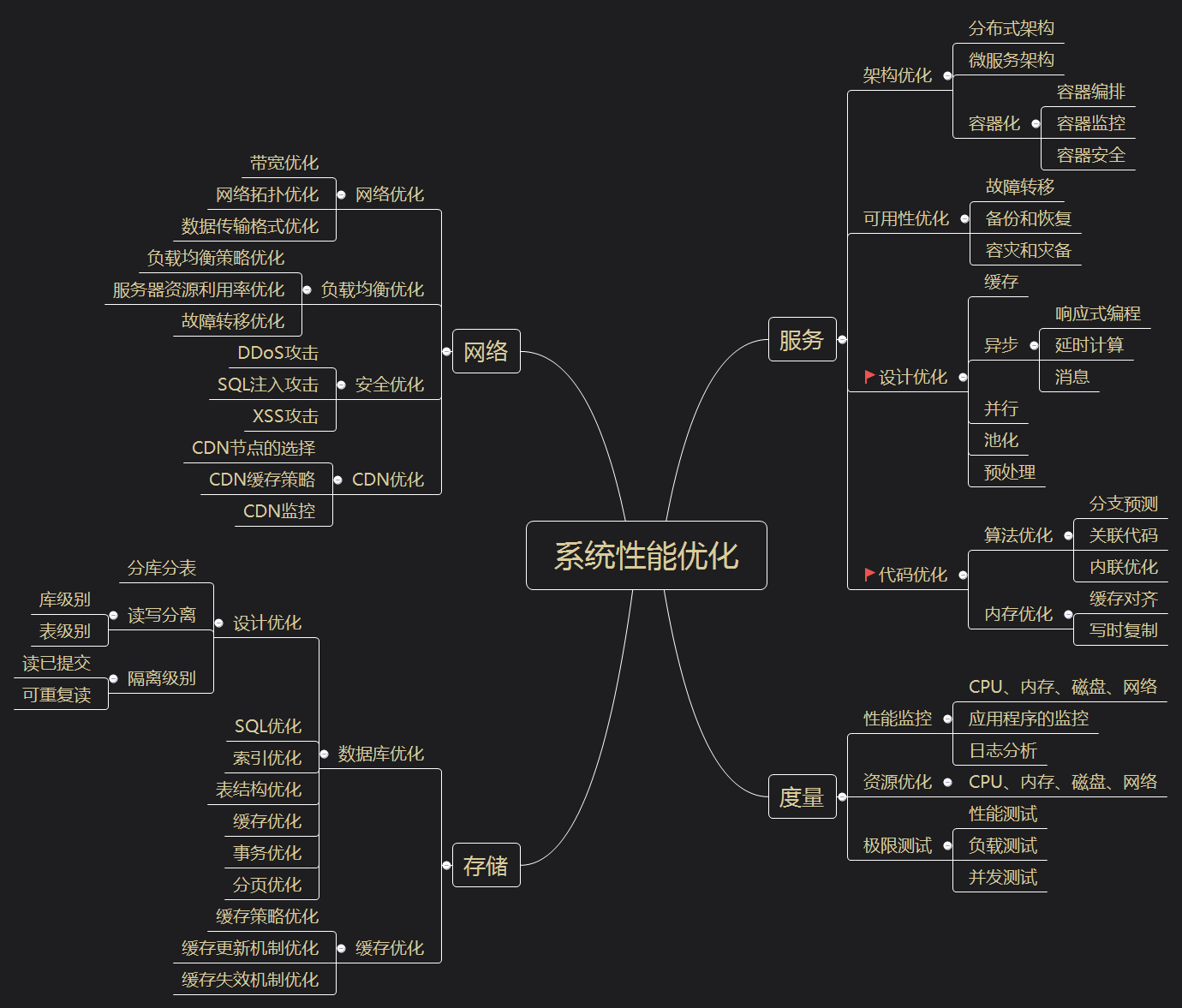 架构师日记-从代码到设计的性能优化指南 | 京东云技术团队