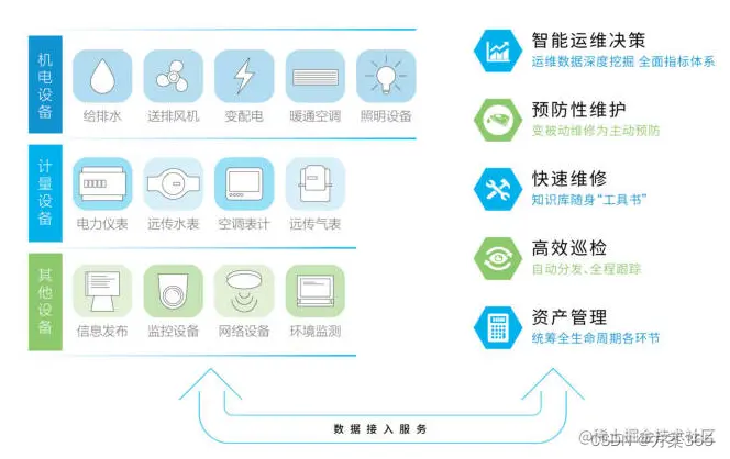 智慧楼宇解决方案