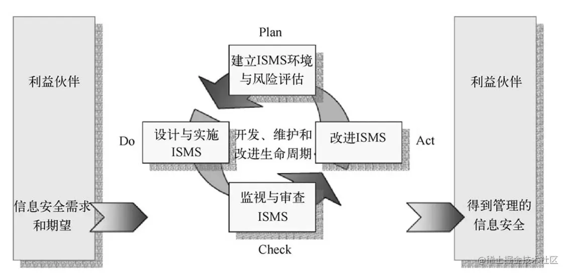 image-20220526113329385