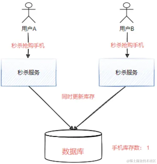 image-20220227201628324