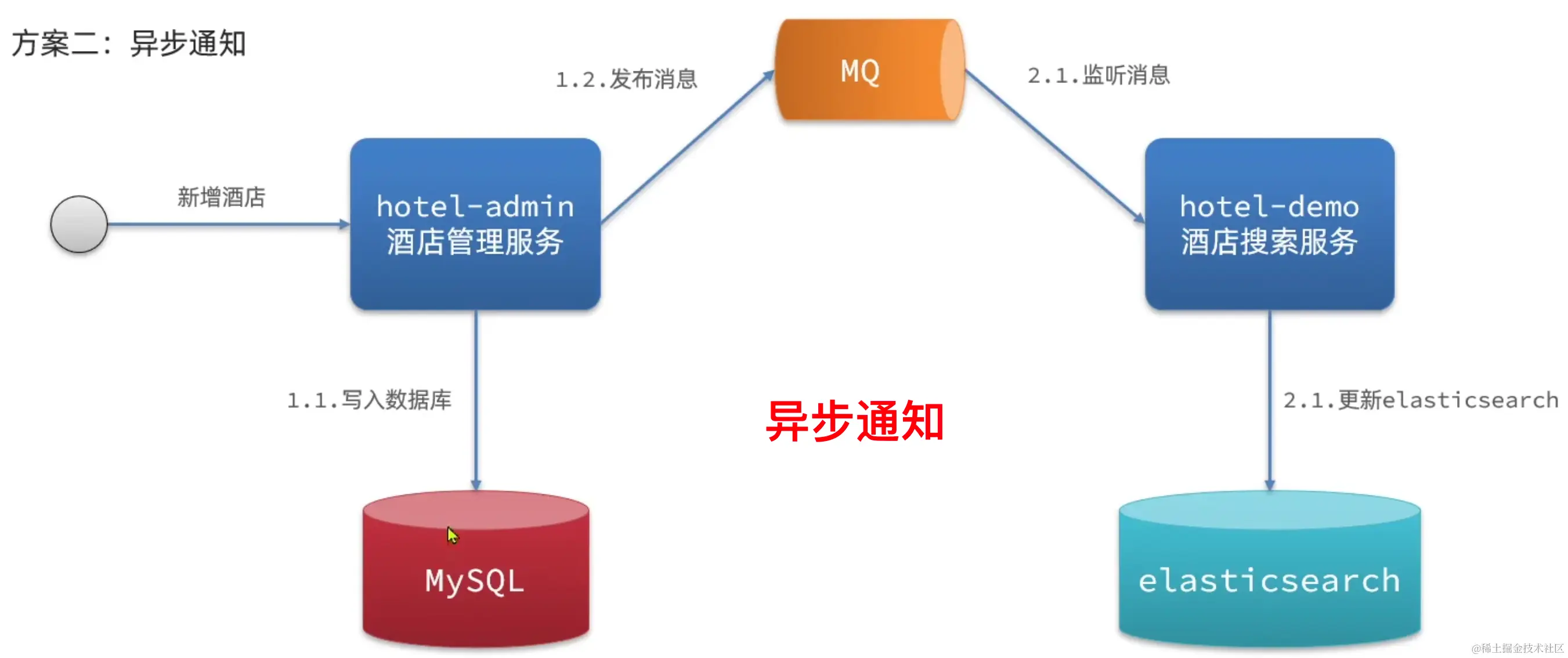 image-20221231091319264