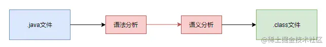 image-20210821151817974
