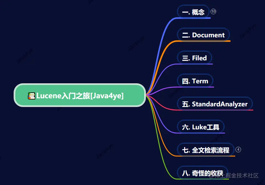 image-20210930071825137