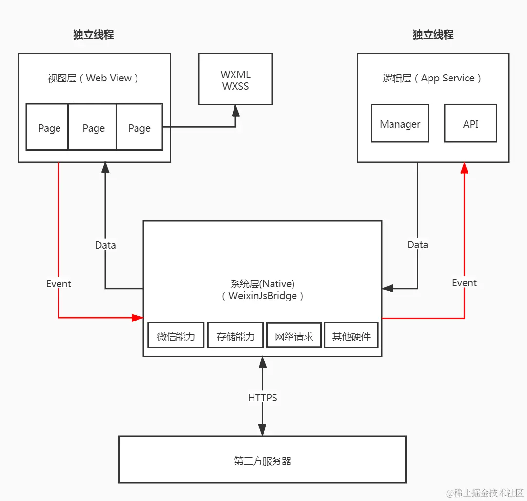 小程序架构.jpg