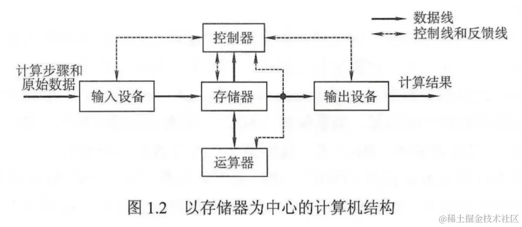 image-20230315214756919