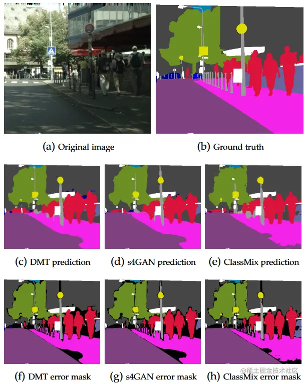 在Cityscapes数据集上的分割结果可视化对比(1)