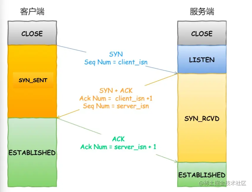 image-20230108223041078