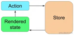 mobx-diagram