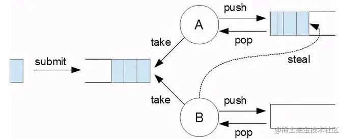 image-20221209100906714