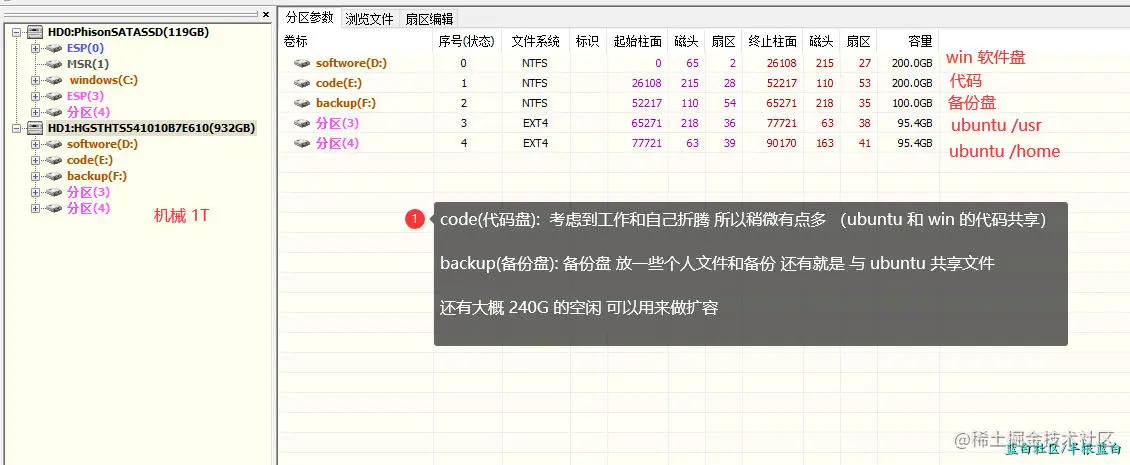 原始分区方案-数据