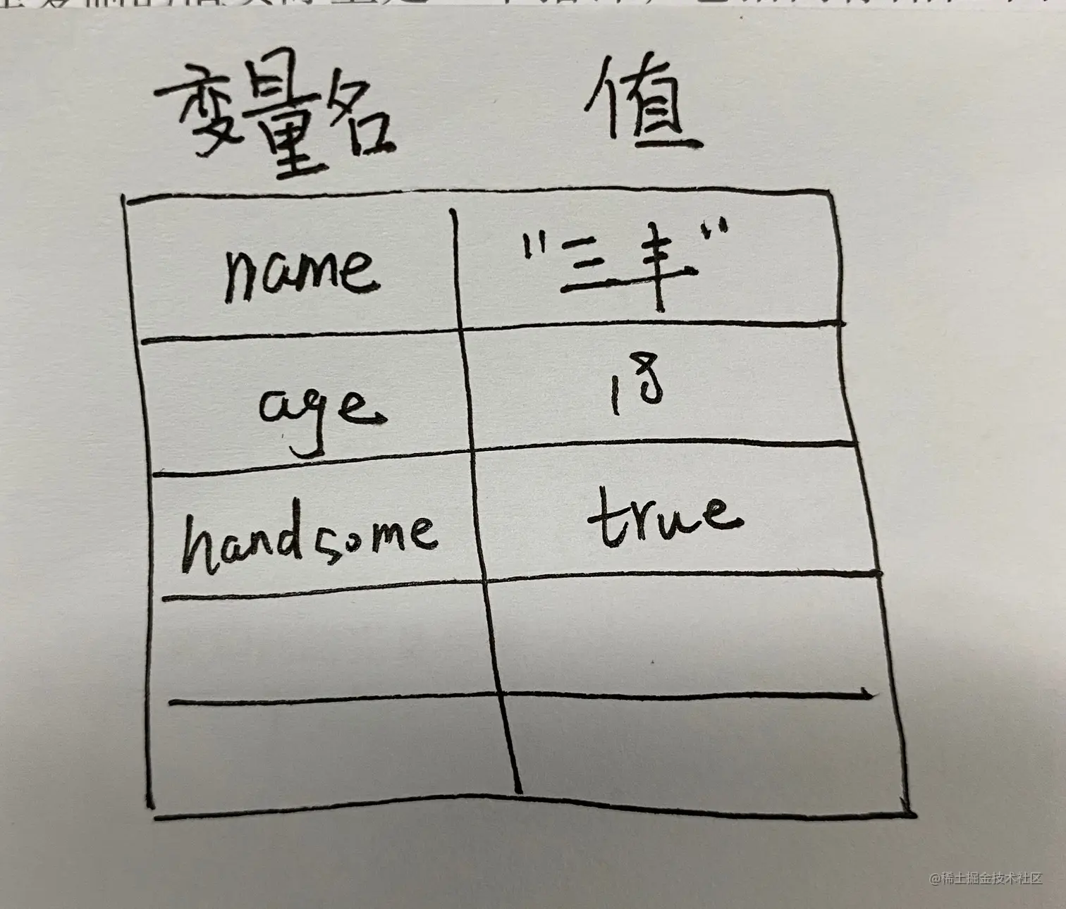 值传递