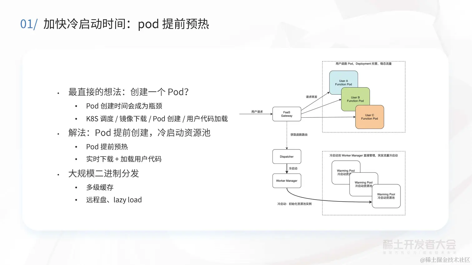 阔鑫-Serverless计算在字节跳动的实践与探索_页面_14.jpg