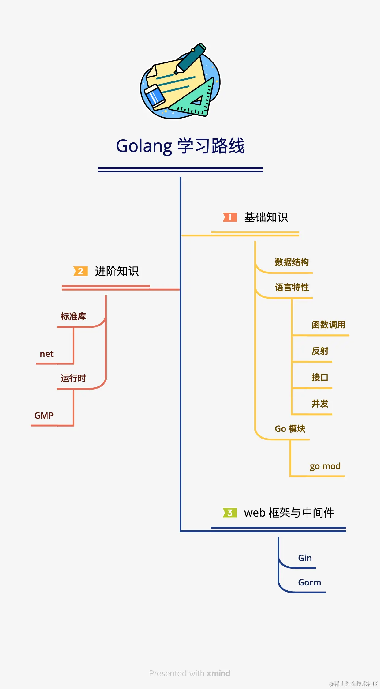 Golang 学习路线.png