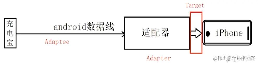 Unity开发常用设计模式(初级)_设计模式_04