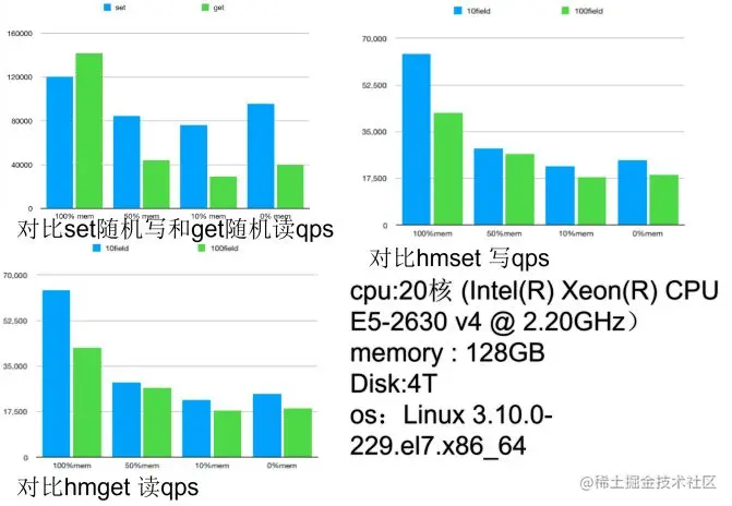 阿里万亿级日访问量下，Redis在微博的9年优化历程