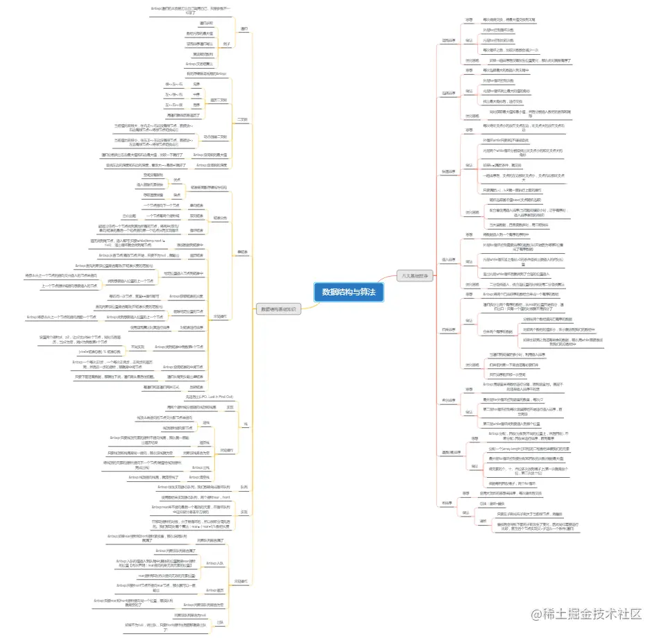 上分工具，凭这份《数据结构与算法》核心文档，我“跳”进了字节