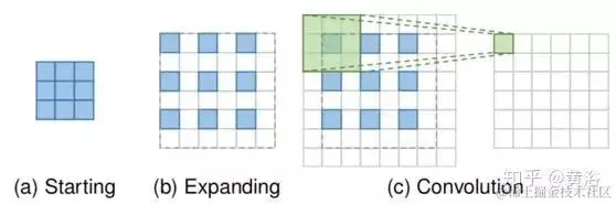 基于深度学习的超分辨率图像技术一览-图片3