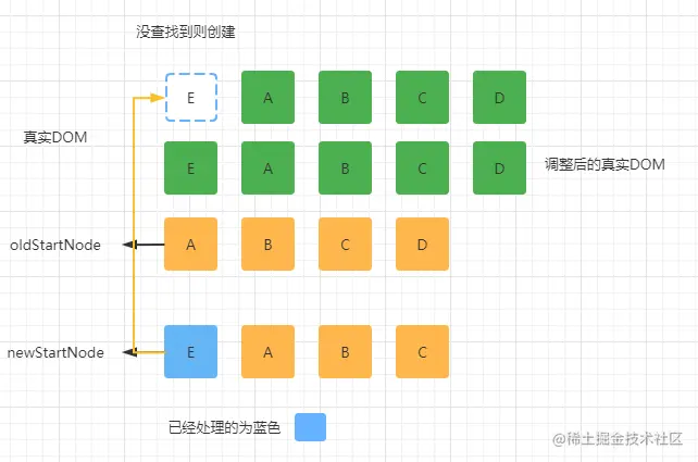 vue2diff9.png