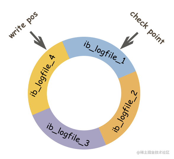 mysql四种常见日志_Redis日志