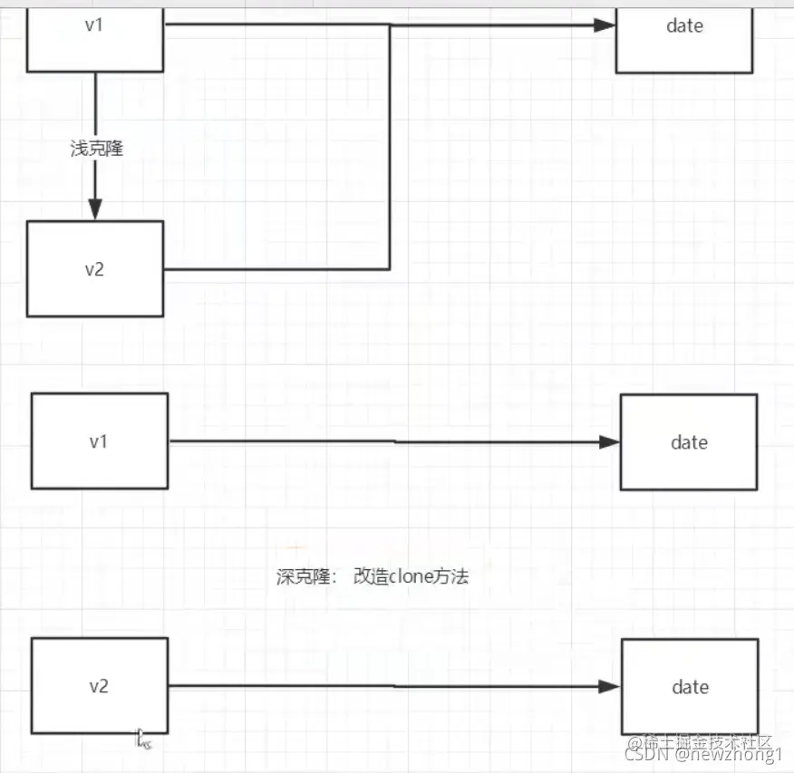 [外链图片转存失败,源站可能有防盗链机制,建议将图片保存下来直接上传(img-iA1j6346-1630229031673)(原型模型.assets/1630223326725.