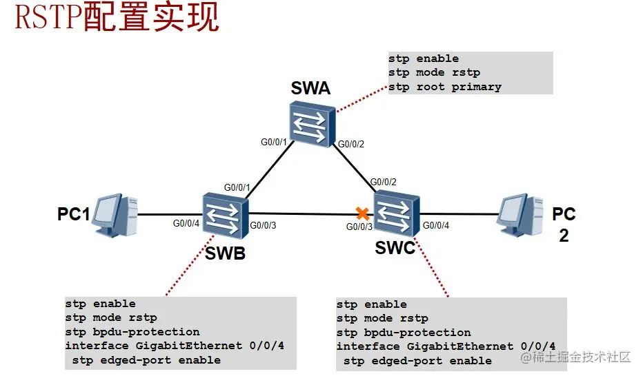 RSTP协议原理与配置整——RSTP配置实例