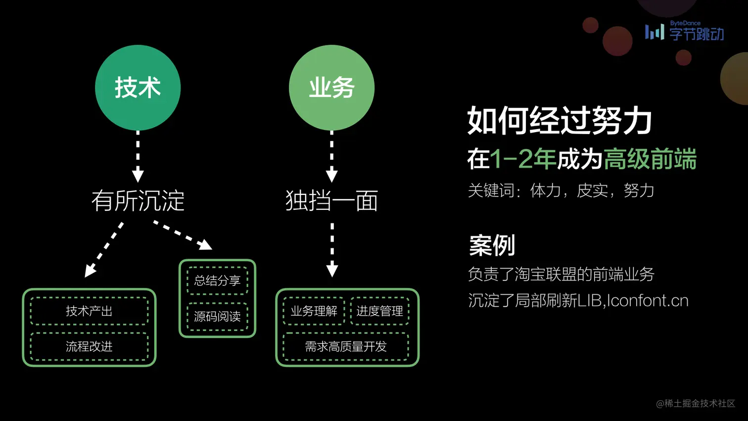 第一届前端早早聊大会图片集.010.jpeg