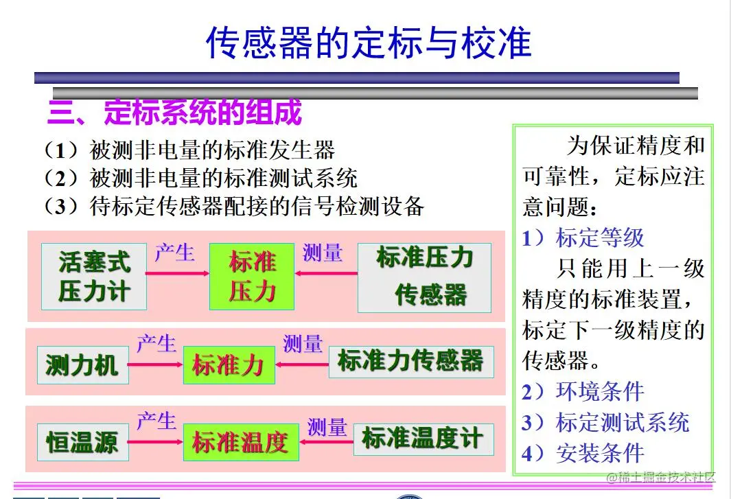 传感器的标定与校准-传感器的选用原则- 斯巴拓