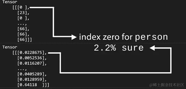 整个批次的 Topk 检测日志