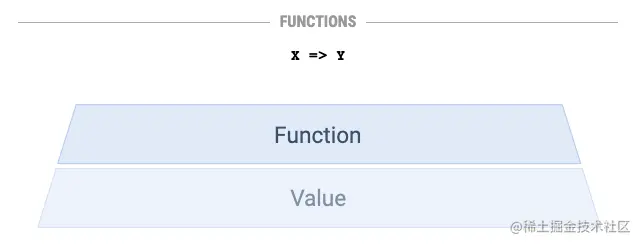 functions.png