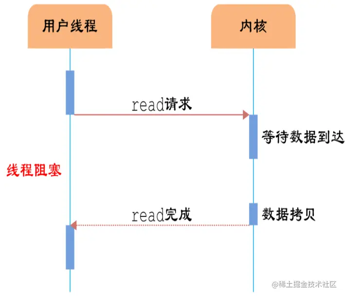 image-20220809152235951