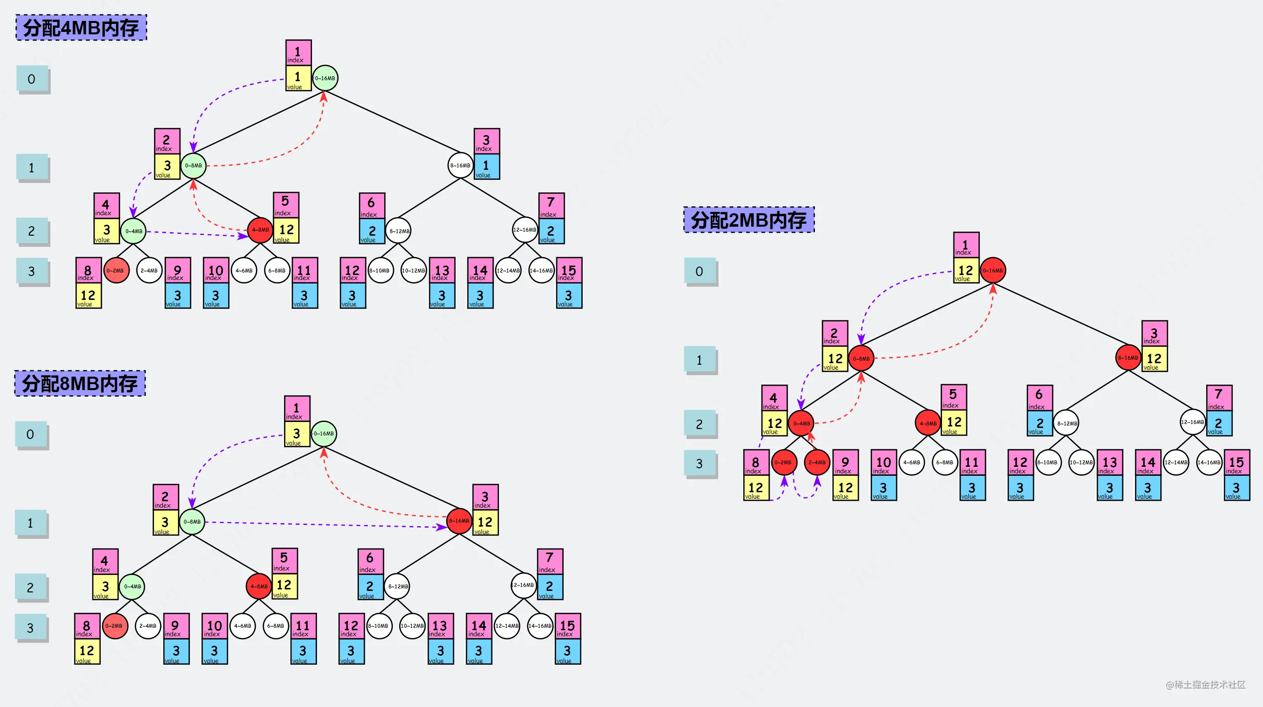 分配示意图_2.png