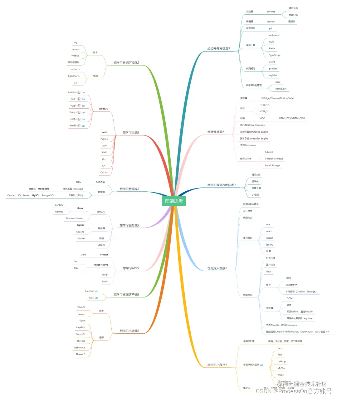 watermark,type_d3F5LXplbmhlaQ,shadow_50,text_Q1NETiBAUHJvY2Vzc09u5a6Y5pa56LSm5Y-3,size_20,color_FFFFFF,t_70,g_se,x_16