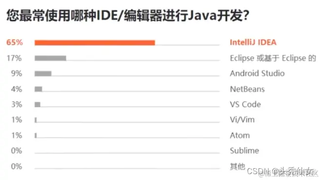 【Java入门】第三天-工欲善其事 必先利其器-DOS基本命令和常用工具_ide