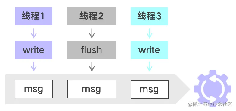 glog-message-queue