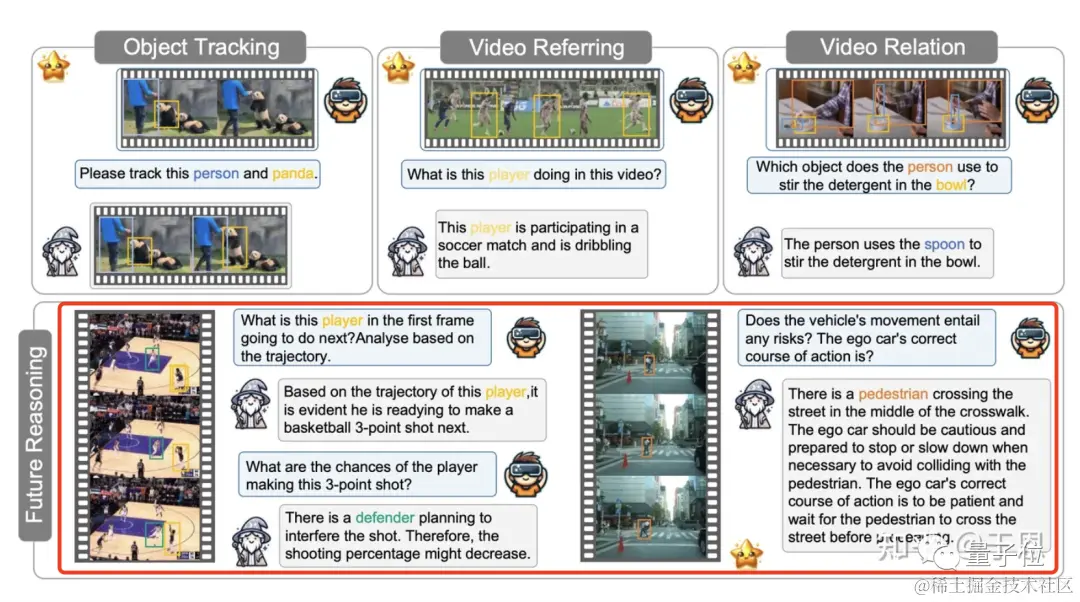 GPT-4V都搞不明白的未来推理有解法了！来自华科大&上科大