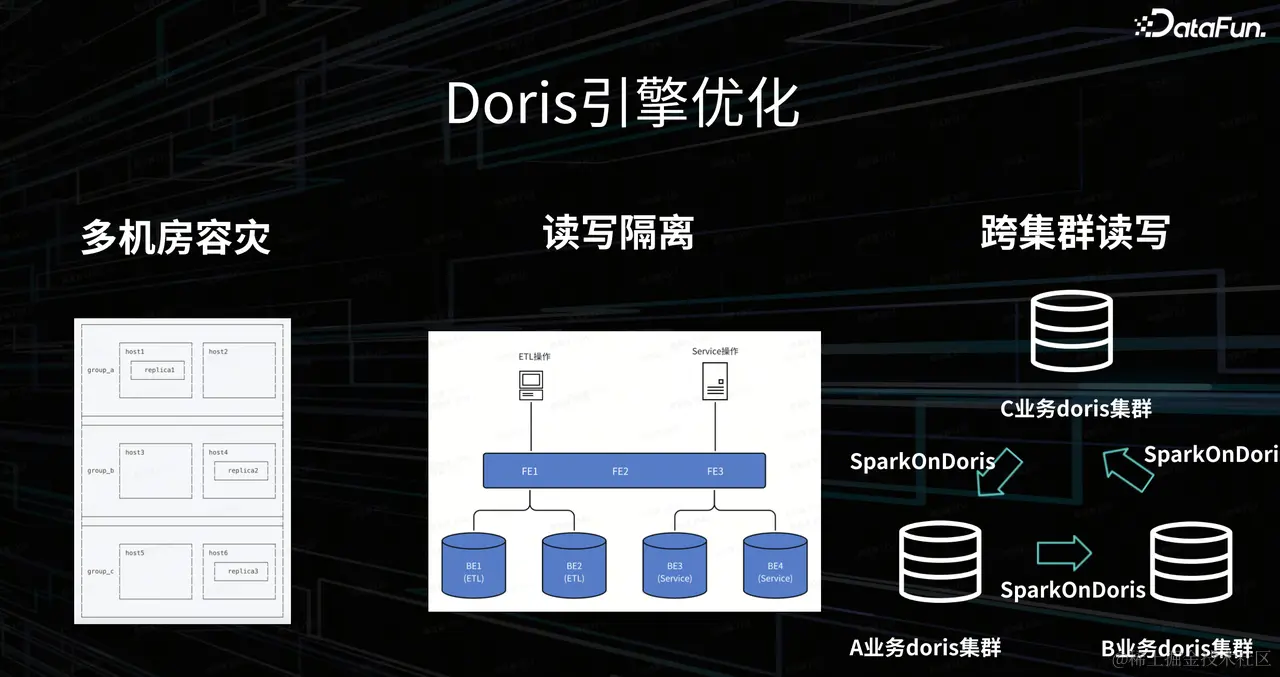  Doris 引擎挑战.png