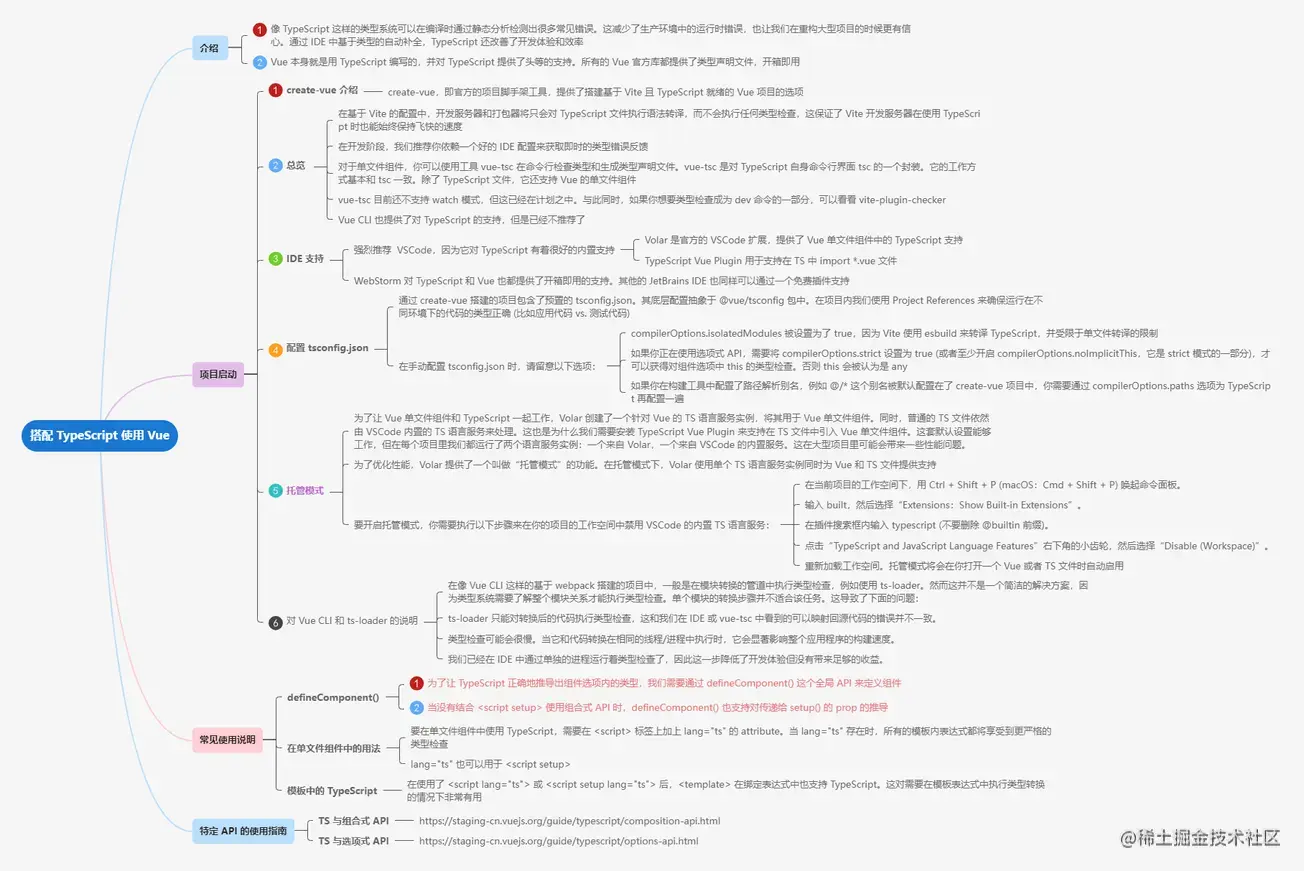 8.1搭配 TypeScript 使用 Vue.png