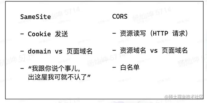 SameSite VS CORS.png