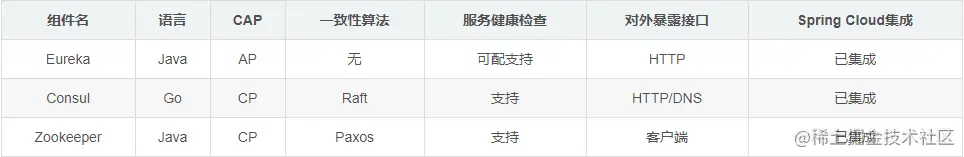 分布式下的数据一致性问题，怎么解决？