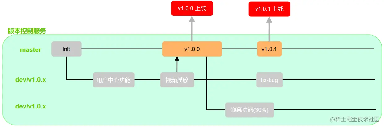 image-20230114172241422